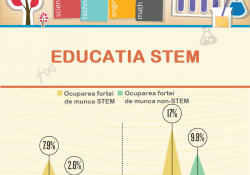 educatia-stem-info
