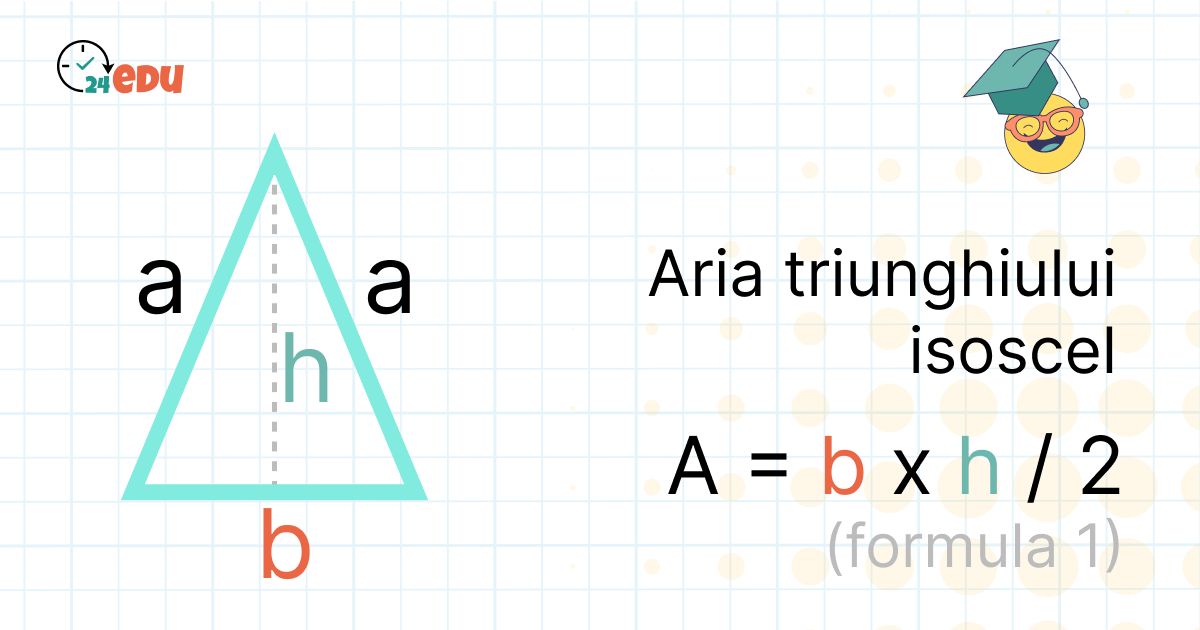 Aria triunghiului isoscel – Formula de calcul