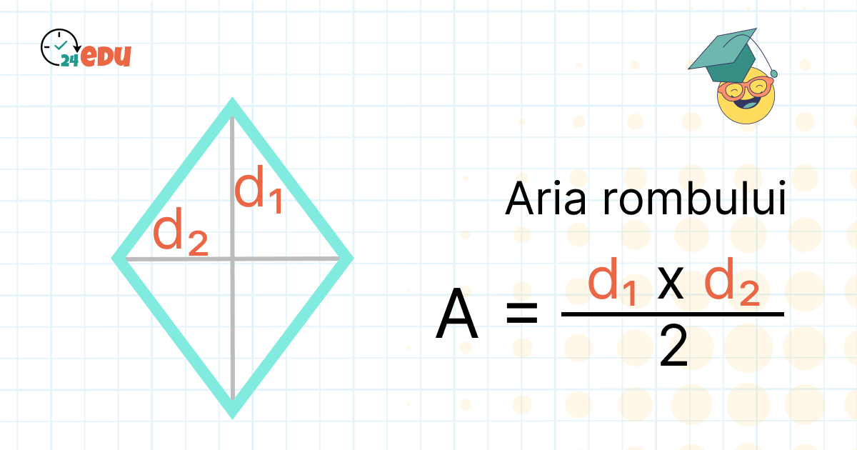 Aria rombului – Formula de calcul