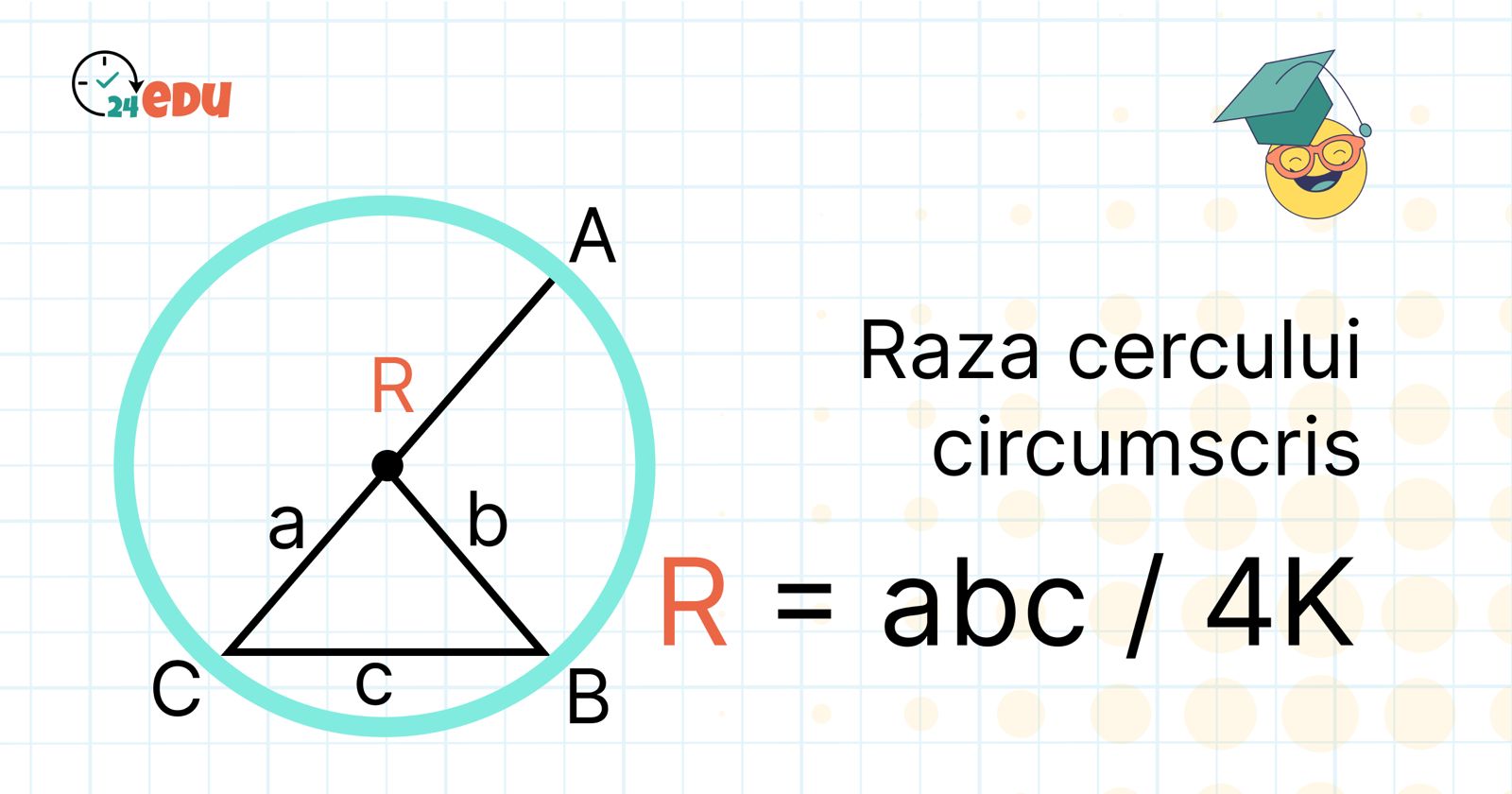 Raza cercului circumscris – Formula de calcul