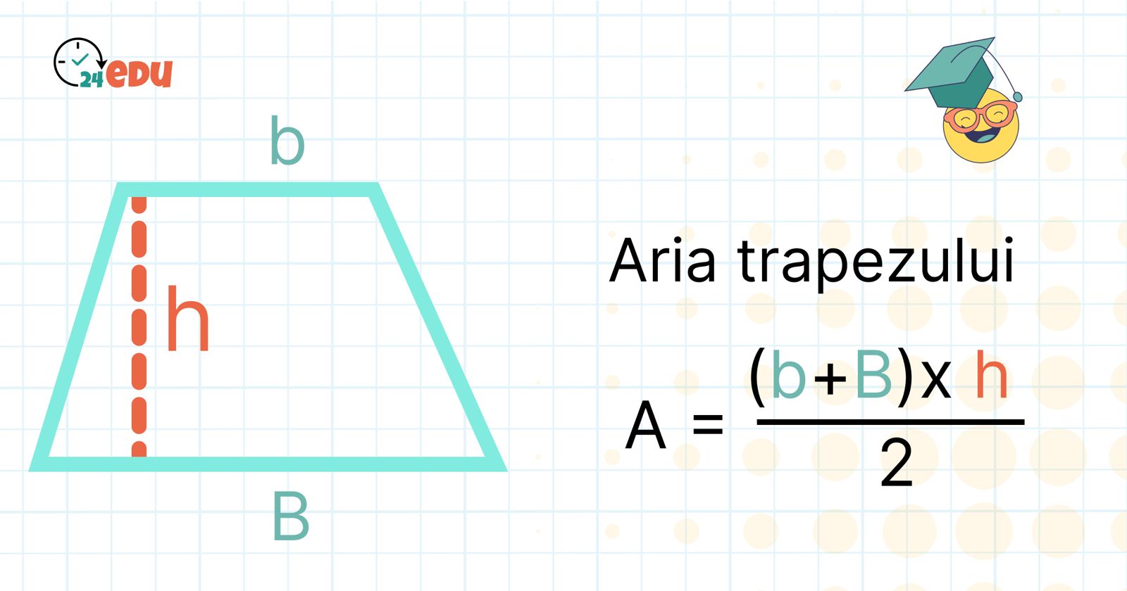 Aria trapezului – Formula de calcul